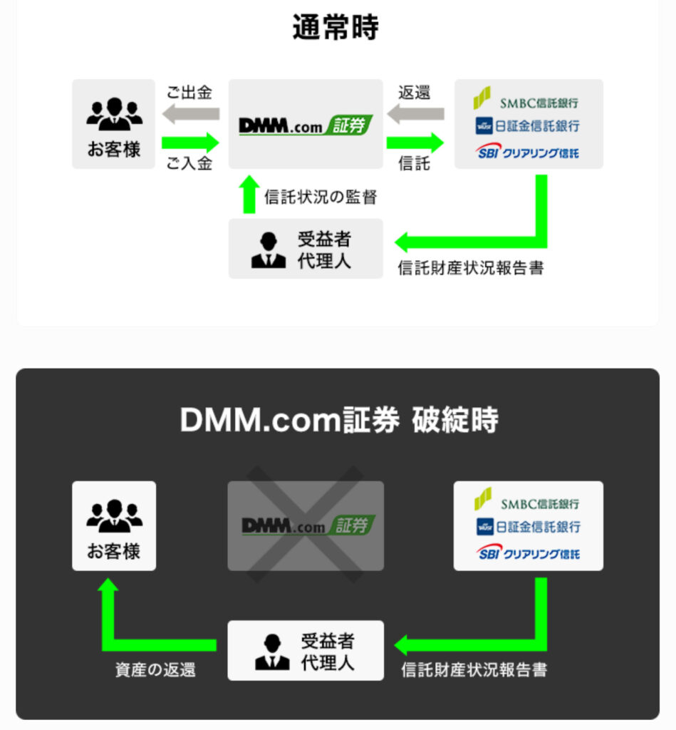 DMM FX】テレビCMなどで有名！最短１時間でFX取引可能 | よろず相談ブログ